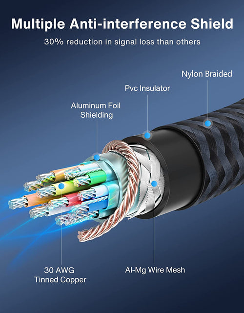 Load image into Gallery viewer, VESA Certified Displayport Cable,  1.2 DP Cable 6.6Ft/2M, [4K@60Hz, 2K@165Hz, 2K@144Hz], Gold-Plated Braided High Speed Display Port Cable 144Z, for Gaming Monitor, Graphics Card, TV, PC, Laptop
